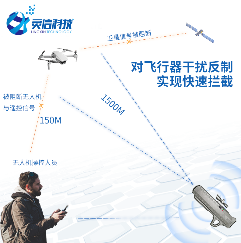 無人機干擾反制設備